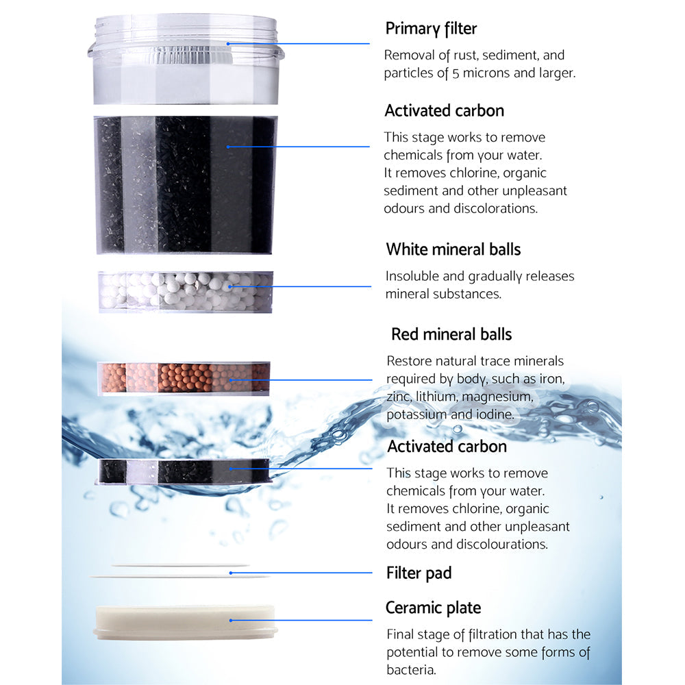 Devanti Water Cooler Filter Purifier 2 Pack